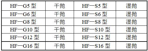 HF-G2拋光機型號